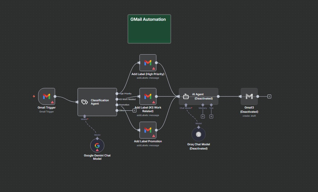 Automation 1