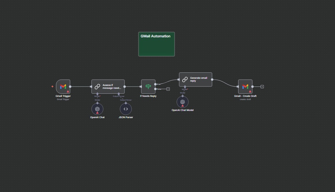 Automation 2