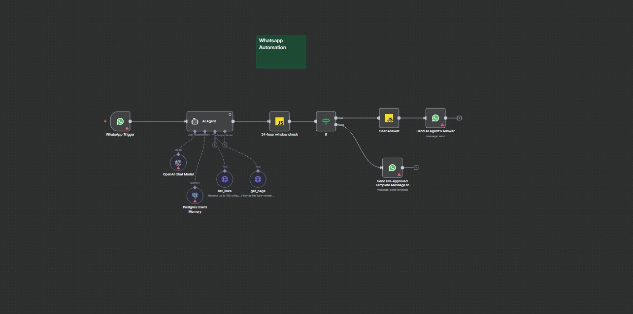 Automation 3