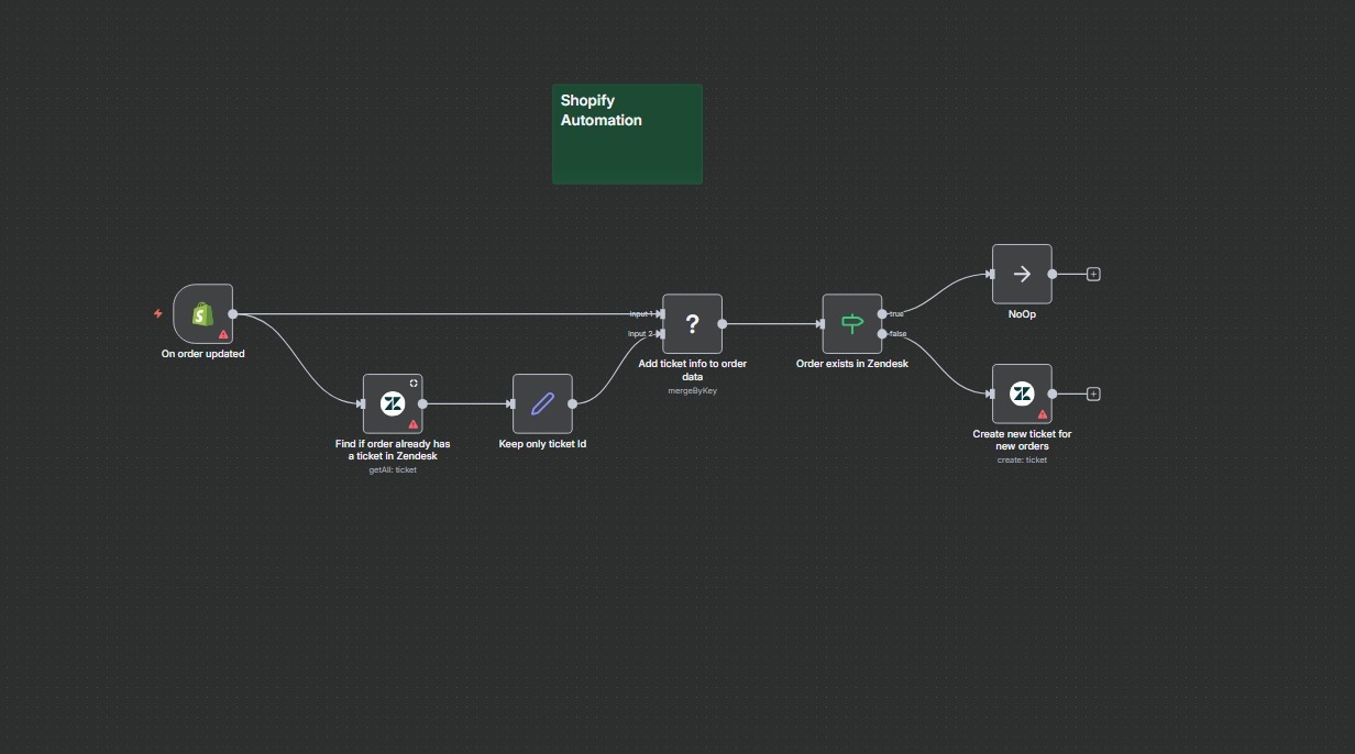 Automation 4