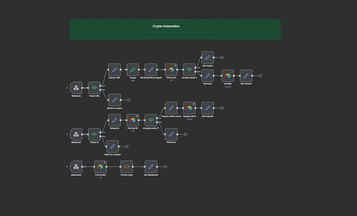 Automation 5