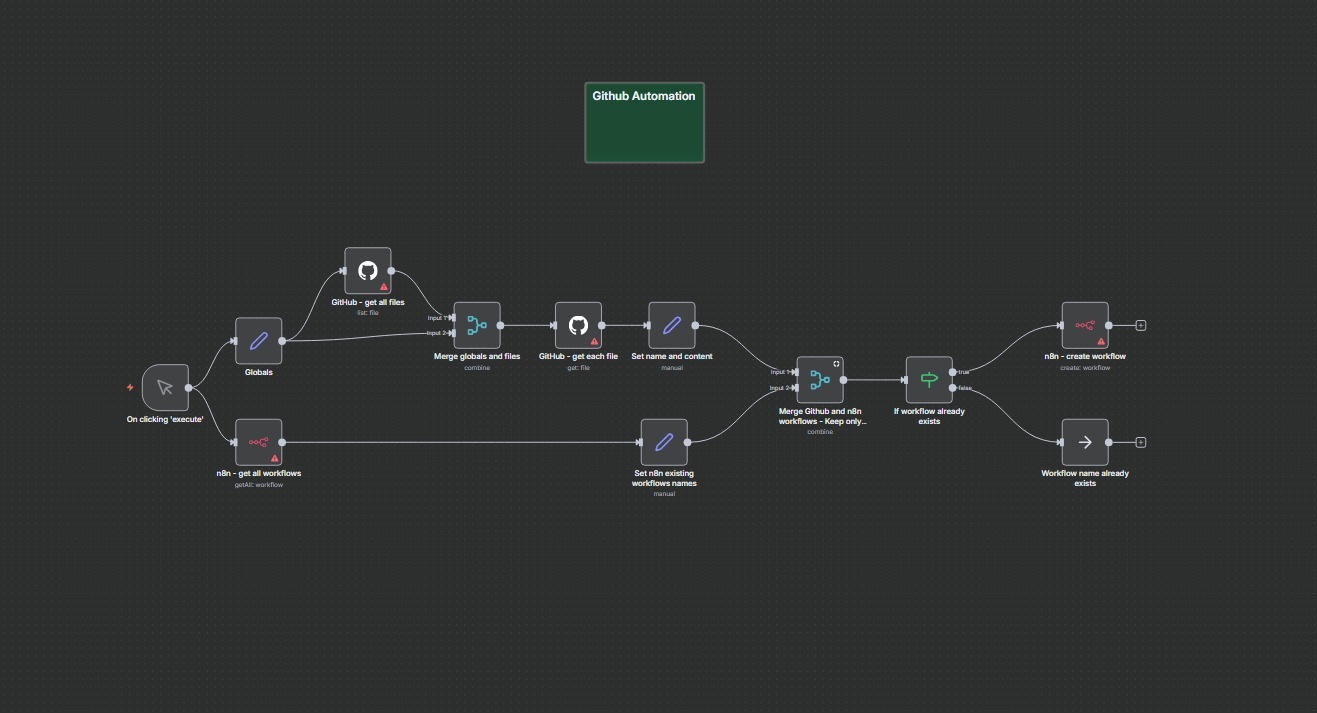 Automation 6